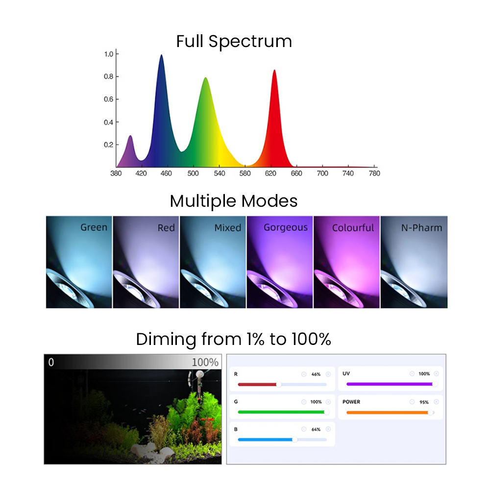 Full Spectrum Bluetooth 3.0 Ap - Aquarium Planting avis et prix