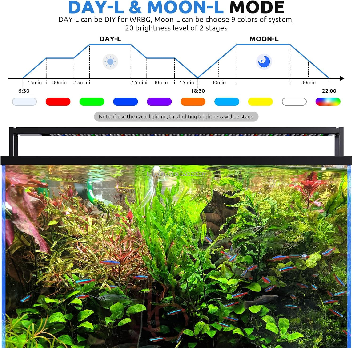 FG199 2025 New Alloy High Watt - Aquarium Planting avis et prix