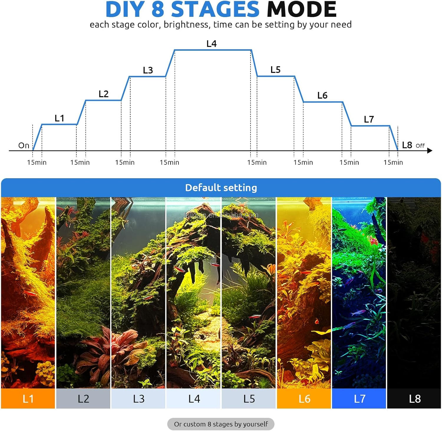 FG199 2025 New Alloy High Watt - Aquarium Planting avis et prix