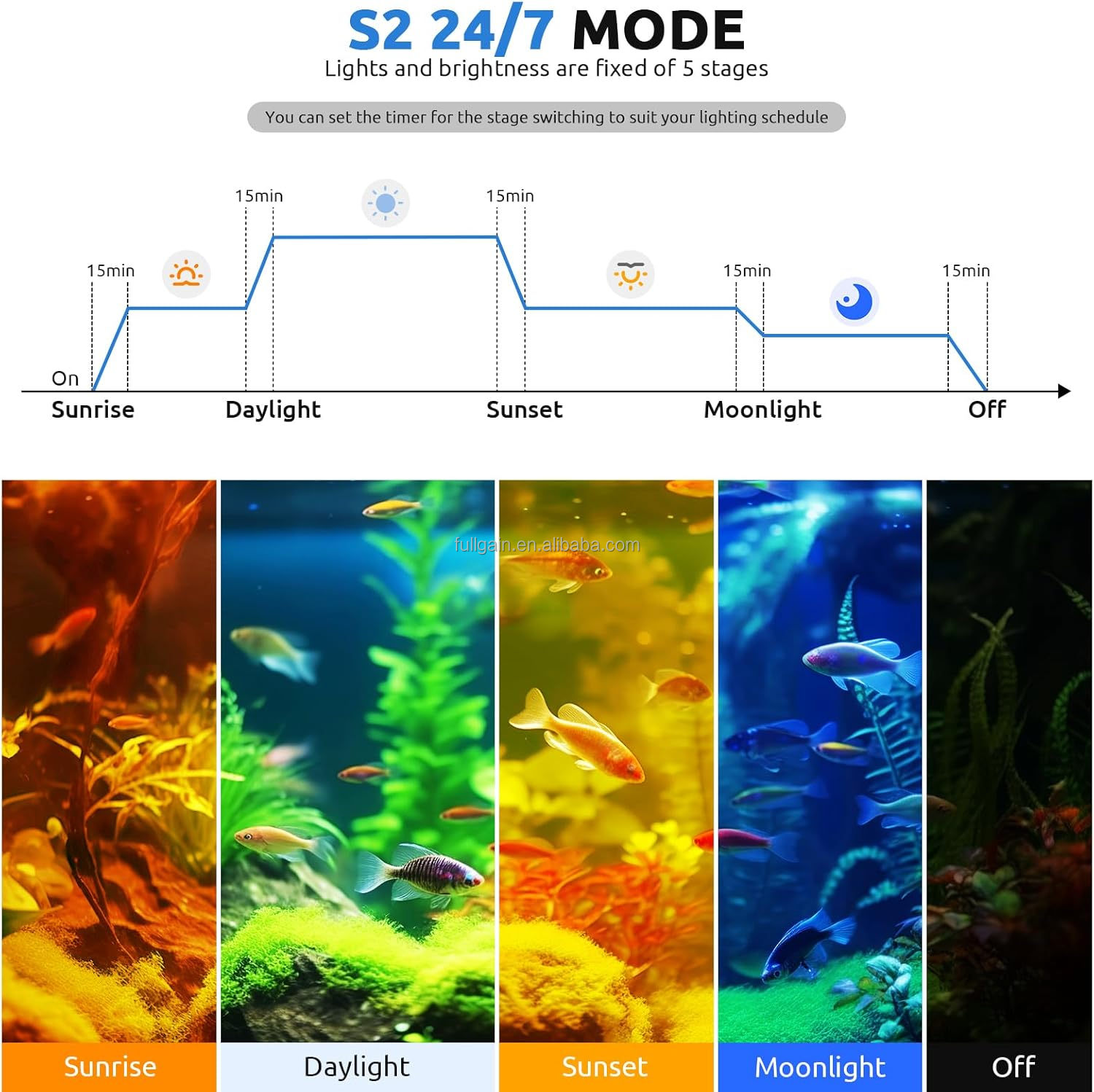 FG199 2025 New Alloy High Watt - Aquarium Planting avis et prix