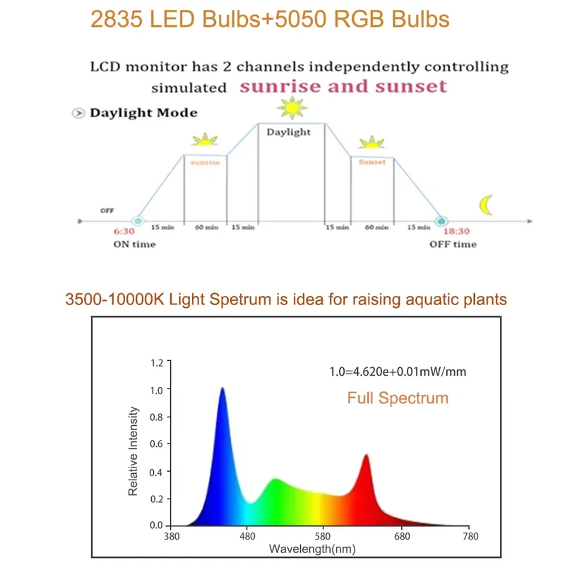 RGB LED Aquarium Light 12-48 I - Planted Aquarium Hours avis et prix