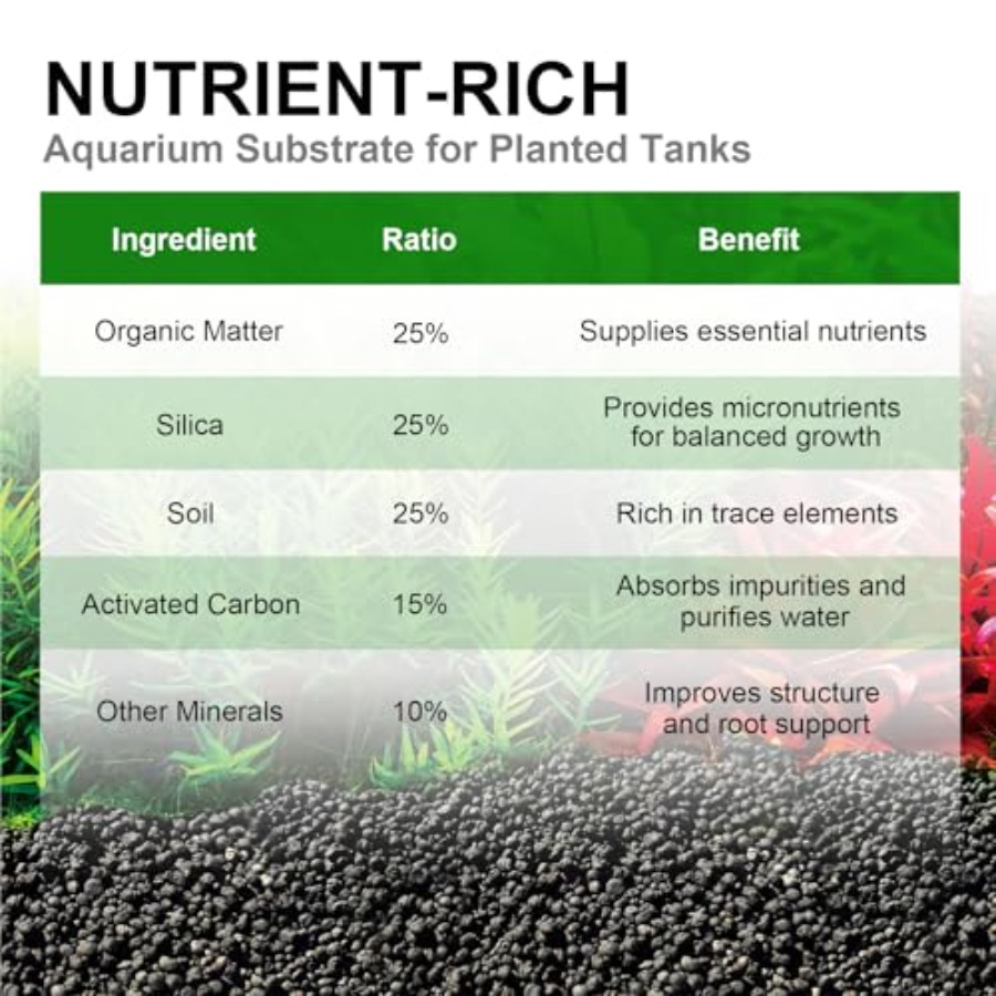 Aquarium Soil for Planted Tank - Aquarium Planted Tank Soil avis et prix